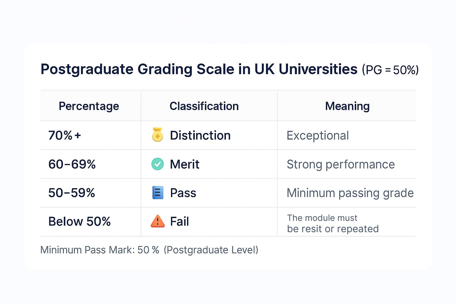 Postgraduate Pass Mark in the UK.jpg